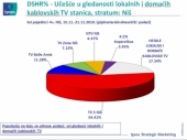 Vlast ravnodušna na gašenje medija