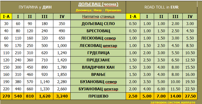 Cena 3,64 dinara po kilometru FOTO: Putevi Srbije/printscreen