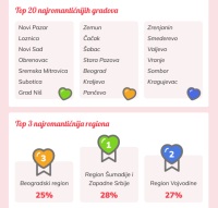 Najromantičniji gradovi u Srbiji