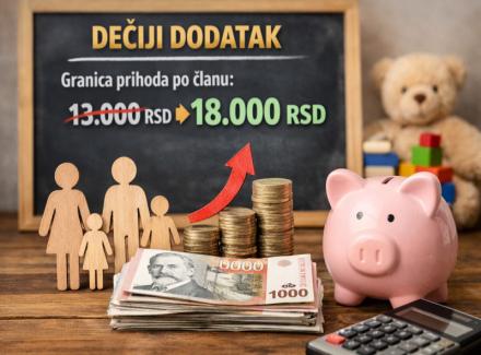  Od 1. aprila veći broj porodica ima pravo na dečiji dodatak: povećan cenzus prihoda